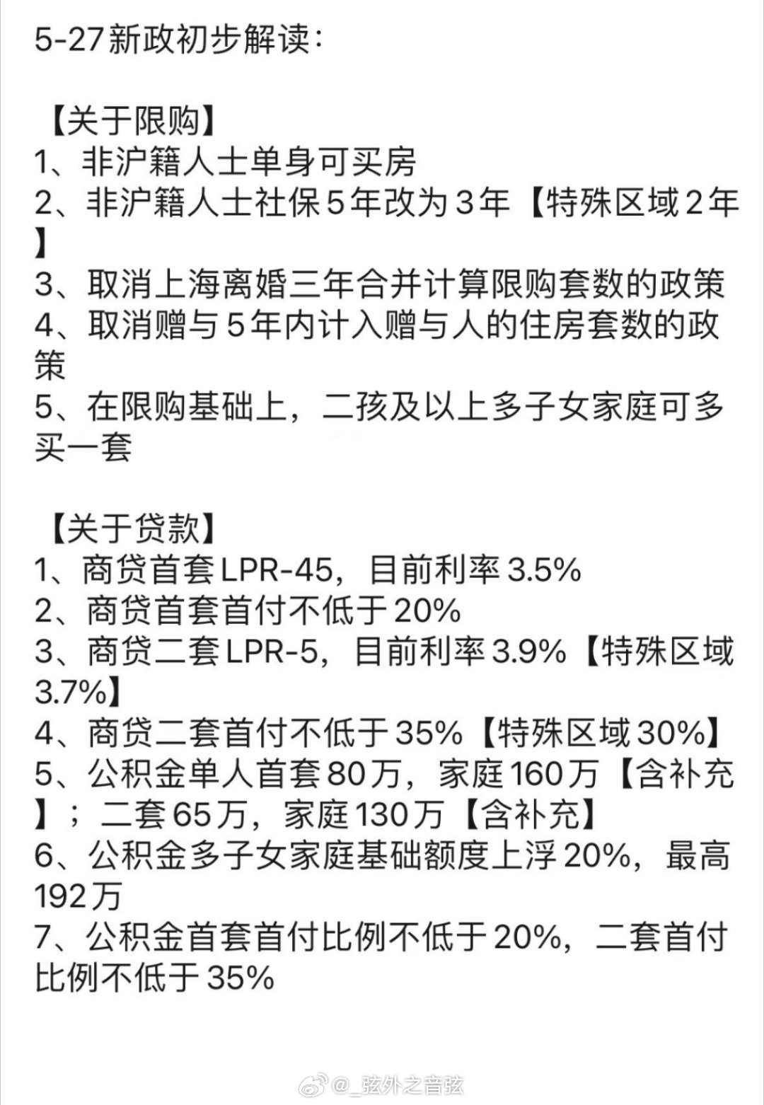 上海最新購房政策及其影響分析