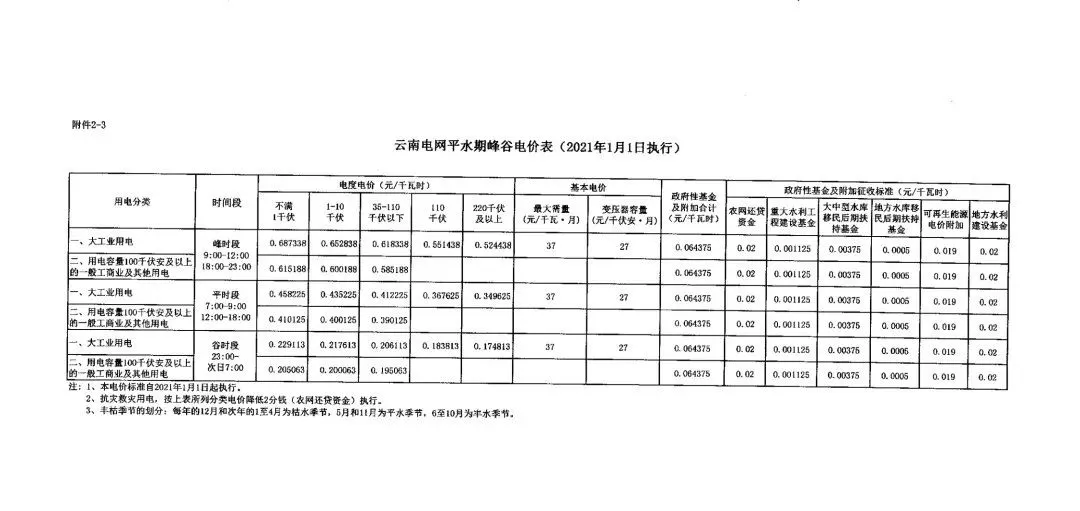 最新電價(jià)標(biāo)準(zhǔn)及其對(duì)生活與產(chǎn)業(yè)的影響分析