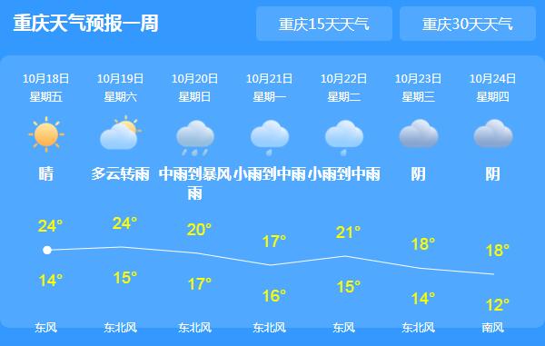 重慶最新天氣預報更新