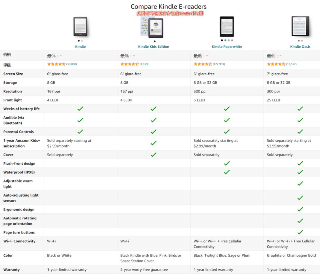 Kindle最新款，技術(shù)革新與閱讀體驗(yàn)的深度解析