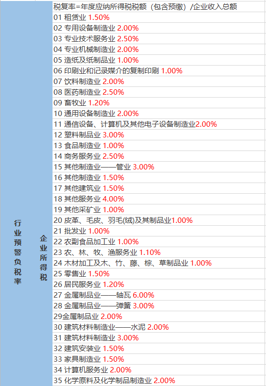 袁家溝村委會最新天氣預報通知