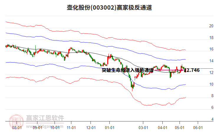 壺化股份最新動(dòng)態(tài)深度解析