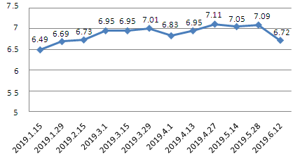 上海油價(jià)調(diào)整最新消息，市場(chǎng)反應(yīng)與未來趨勢(shì)分析展望