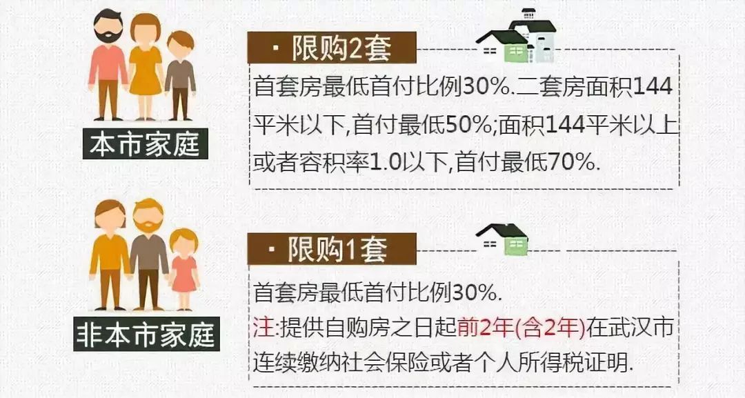 武漢房限購(gòu)政策最新動(dòng)態(tài)及分析展望