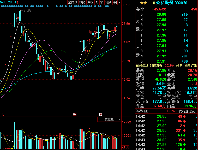 眾和股份最新動態(tài)，創(chuàng)新引領(lǐng)，蓄勢待發(fā)