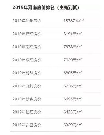 南陽市房價最新動態(tài)及市場走勢展望，未來展望與最新動態(tài)分析