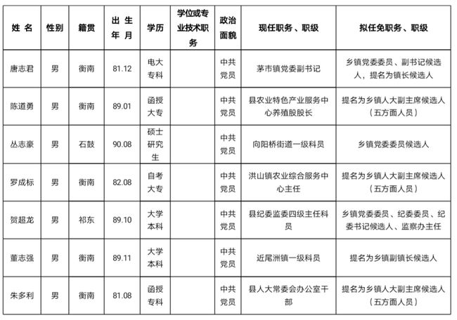 最新職級晉升公示，激發(fā)潛力，共創(chuàng)輝煌未來