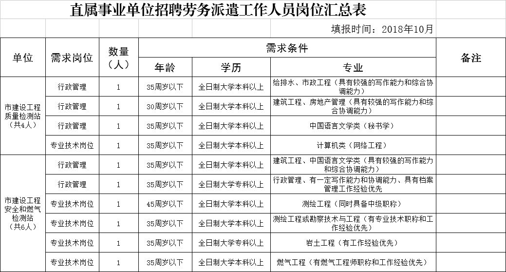 迎澤區(qū)住房和城鄉(xiāng)建設(shè)局最新招聘信息全面發(fā)布與解讀