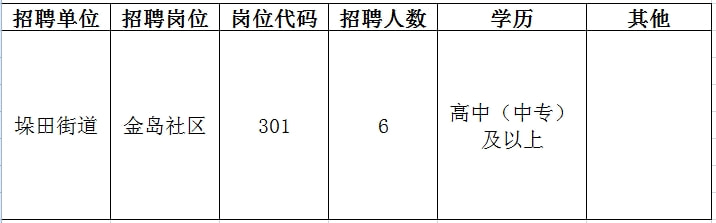 瀘水縣文化局最新招聘信息及招聘動態(tài)概覽