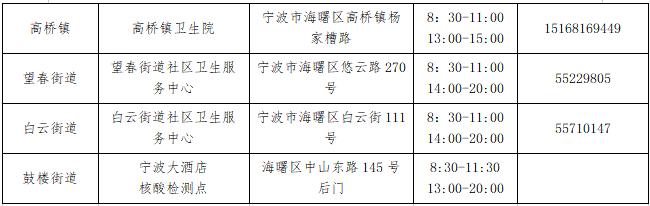 海曙地區(qū)肺炎最新情況分析與更新